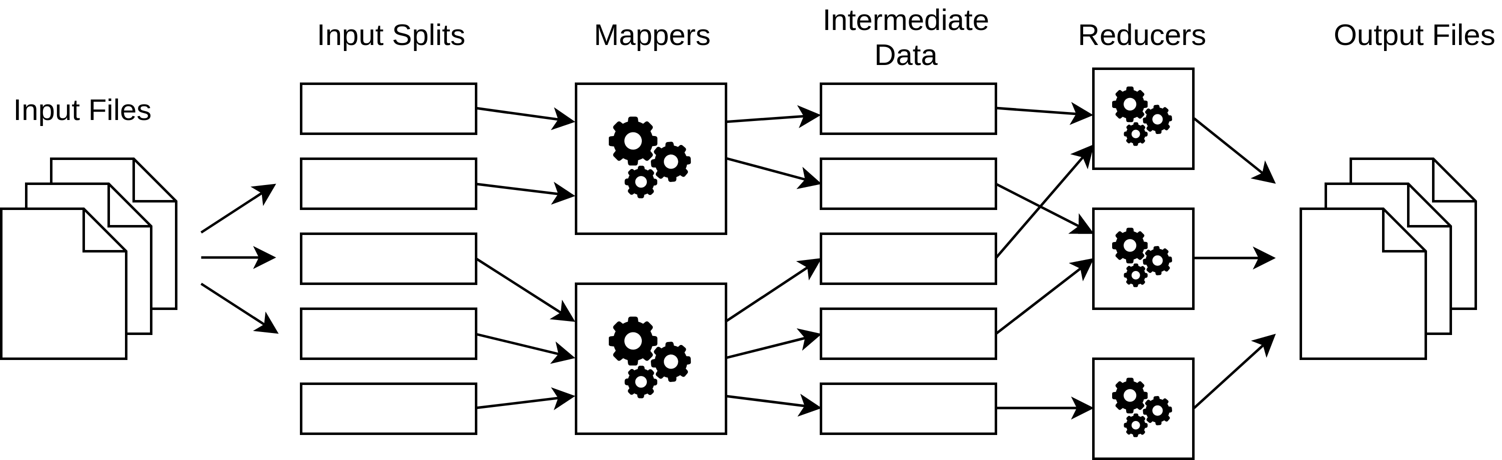Schematic of the Map Reduce approach taken from bcongdon/corral GitHub repository.